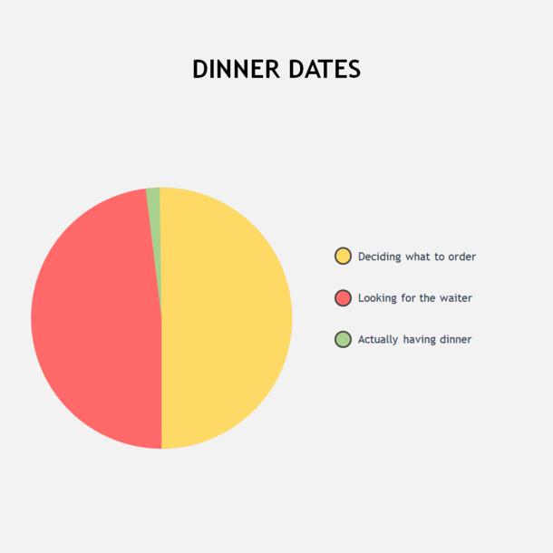 Dinner dates are interesting