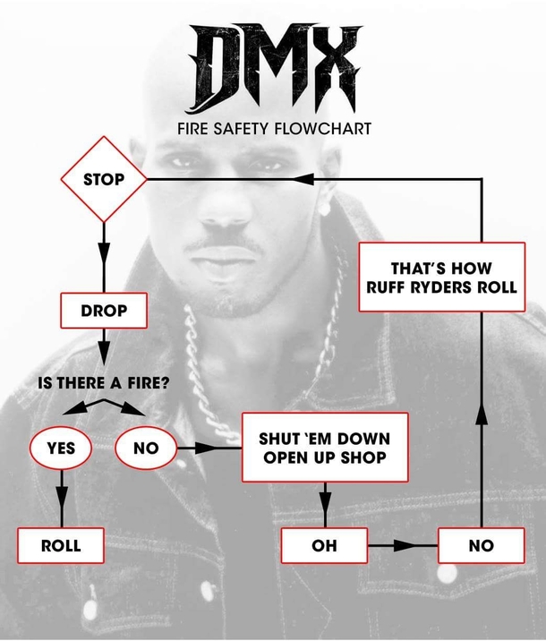 Dmx Chart