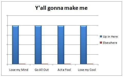 DMX statistics