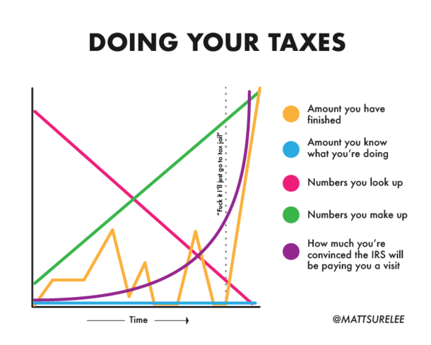 Doing your taxes