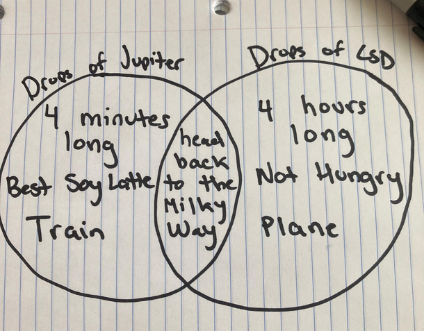 Drops of Jupiter v Drops of LSD