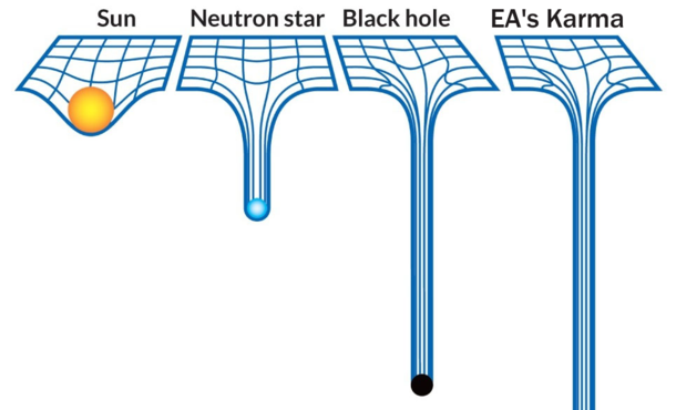 EA is sinking to depths previously only theorized