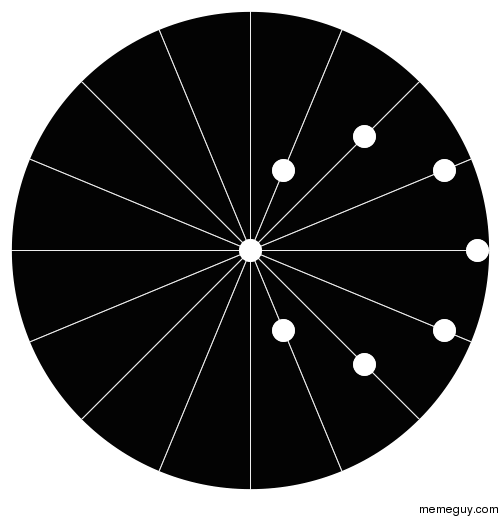 Each dot is moving in a straight line