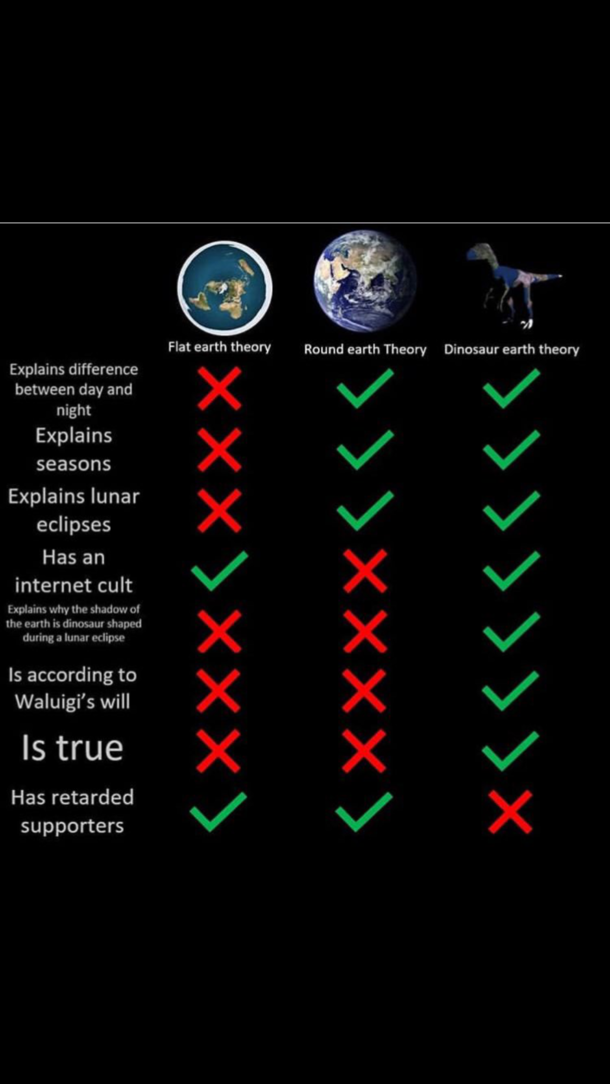 Earth is dinosaur shaped