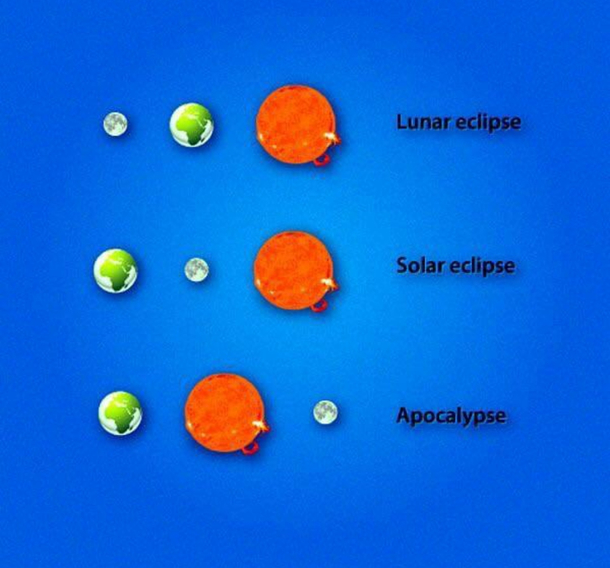 Eclipses 