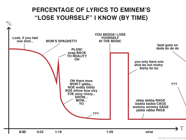 Eminem was on the radio today thought of this