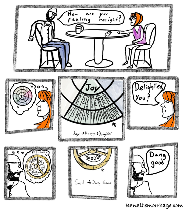 Emotional literacy