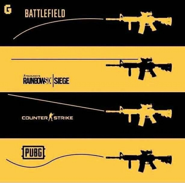Engine difference