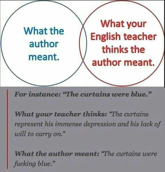 English class explained