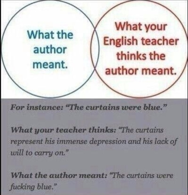 English class explained