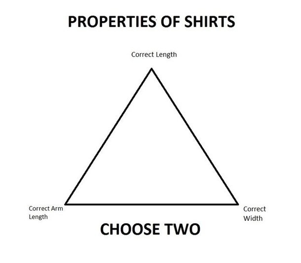 Even though Im only  this is the struggle I face when I buy clothes