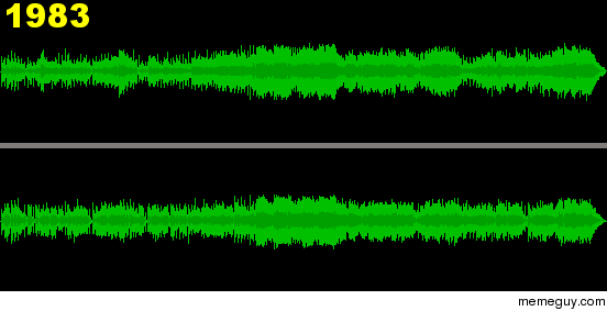 ever heard of the Loudness war music is losing its dynamic range