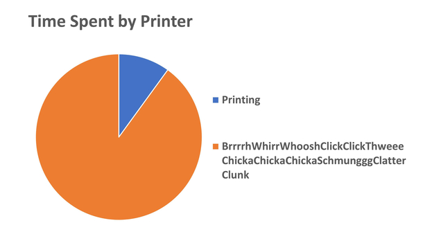 Every Inkjet printer Ive ever used