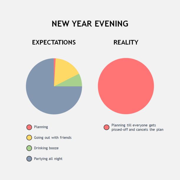 Every new year plan