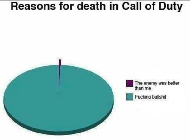 Every time