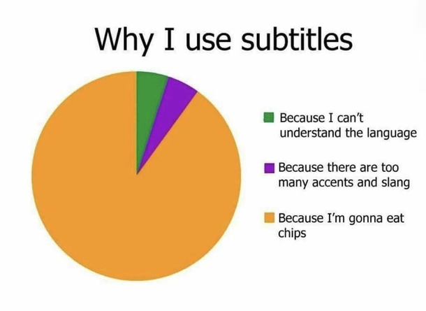 Every Time