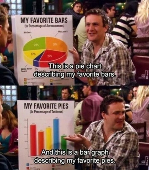 Favorite bars and favorite pies