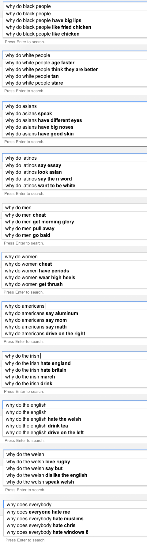 Find out what the world wants to know about you