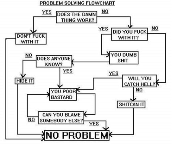 flowchart found at work today