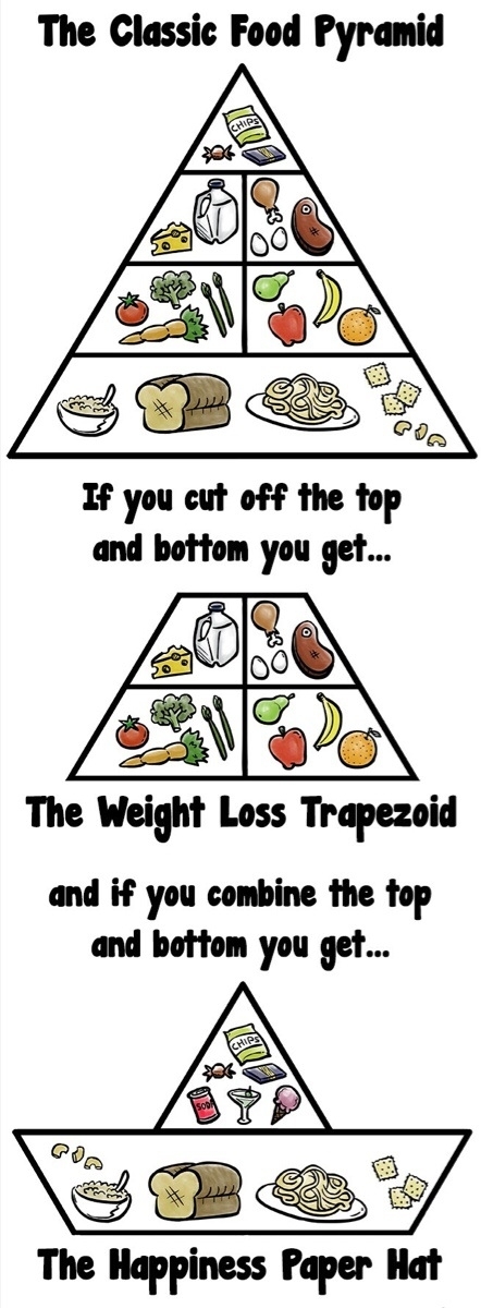 Food Pyramid