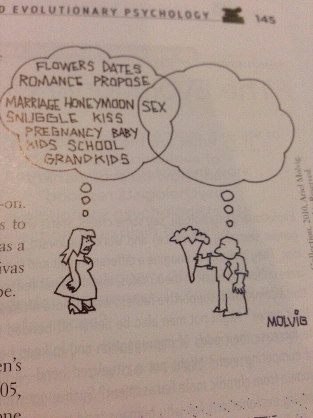 Found in my psychology textbook
