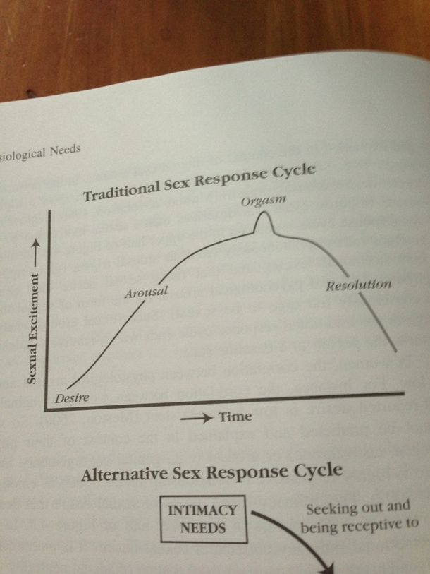 Found this gem in my psychology textbook Suddenly Im  again