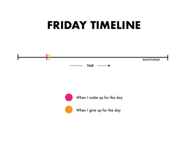 Friday timeline oc