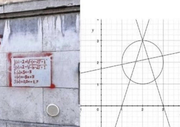 Friggin Math Anarchists