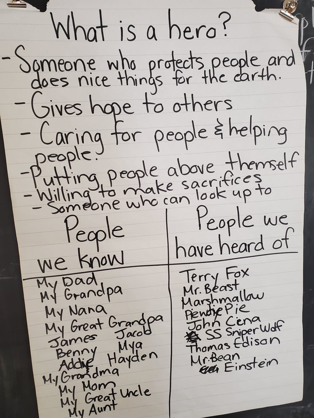 From my sons class today