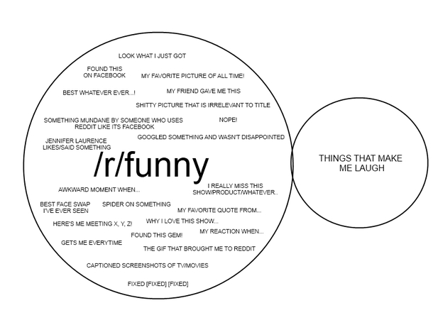 Fuck this place