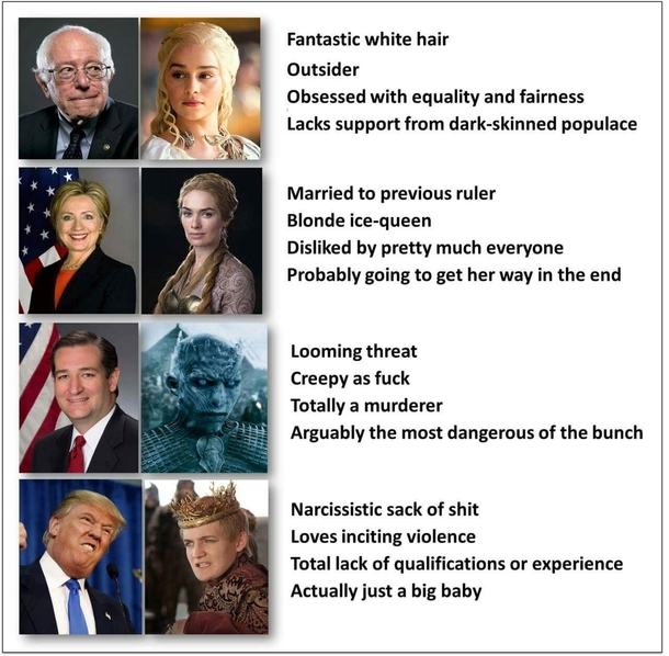 Future of America