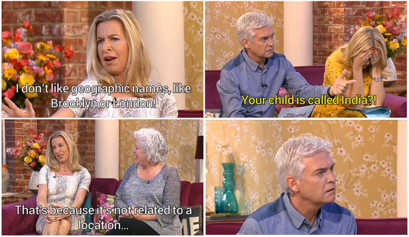 Geographical Names