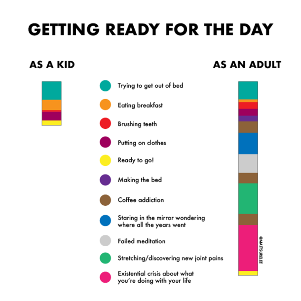 Getting ready for the day