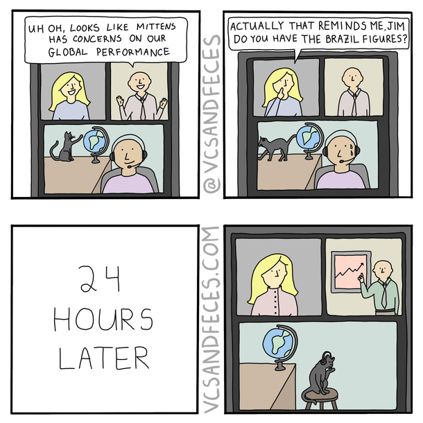 Global Performance 
