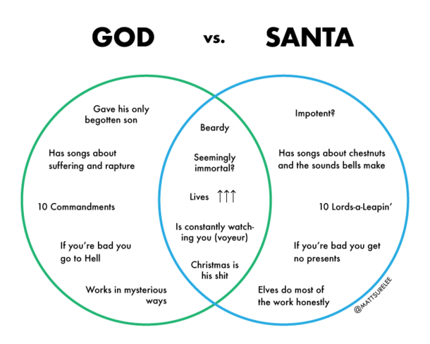 God vs Santa