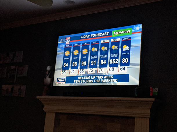 Gonna be a hot one in Chicago Illinois Sunday
