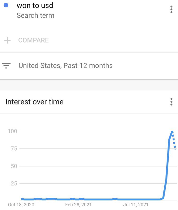 Google trends when Squid game is released