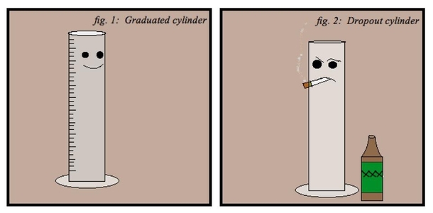 Graduated Cylinders