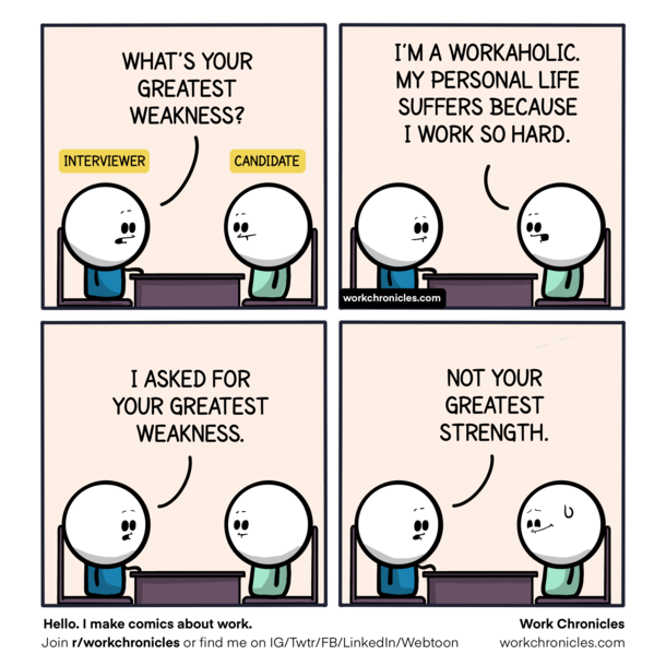 Greatest weakness