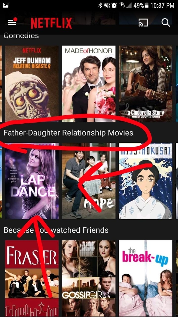 Gross Netflix