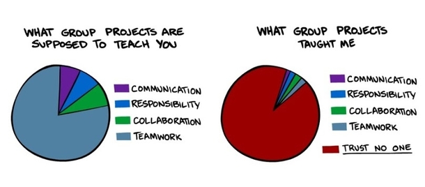 Guys What do group works actually teaches you