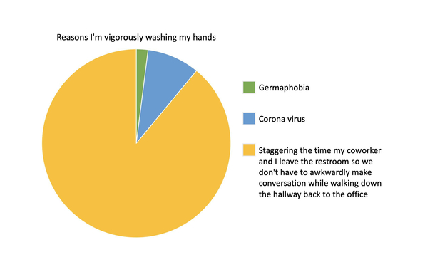 Hand washing