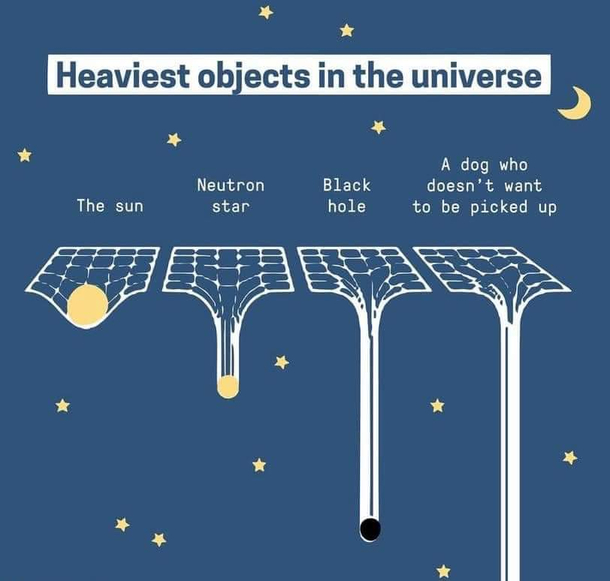 Heaviest objects in the universe