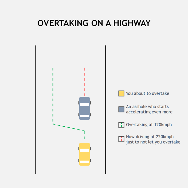 Highway road chart