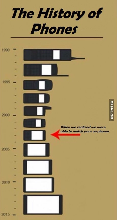 History of phones