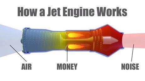 How a Jet Engine Works