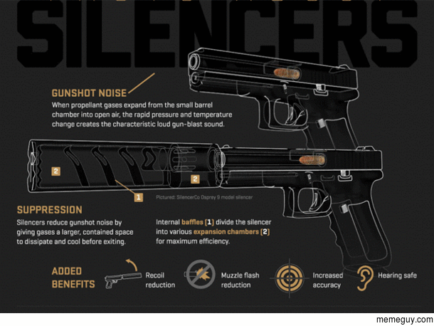 How a silencer works