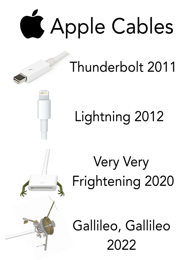 How Apple name their cables