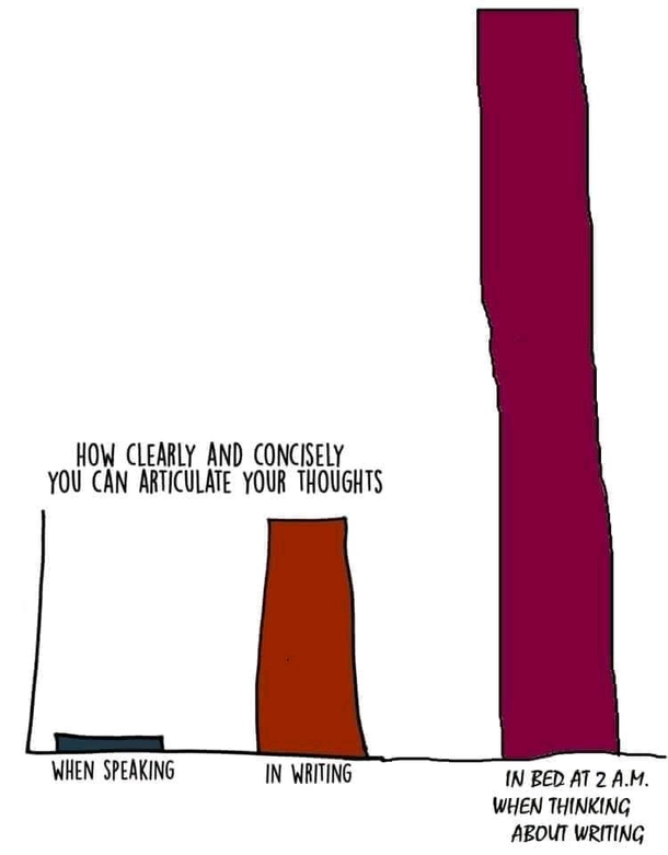 How clearly and concisely you can articulate your thoughts