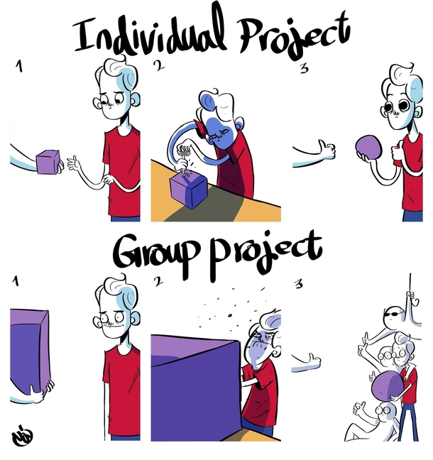 How college projects work